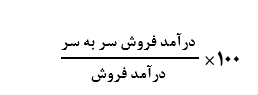 تحلیل سر به سر | Break Even Analysis