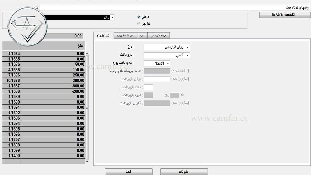 ۱۹- منابع تامین مالی