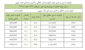 نکات مهم در نگارش مطالعات بازار